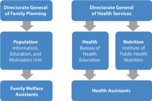 Health Services Offered by HPN