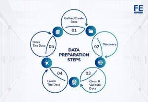 Preparation Steps