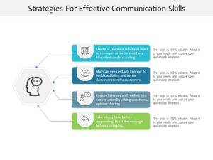 Strategies for Effective Communication