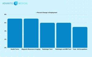 What Impacts Radiology Tech Salaries